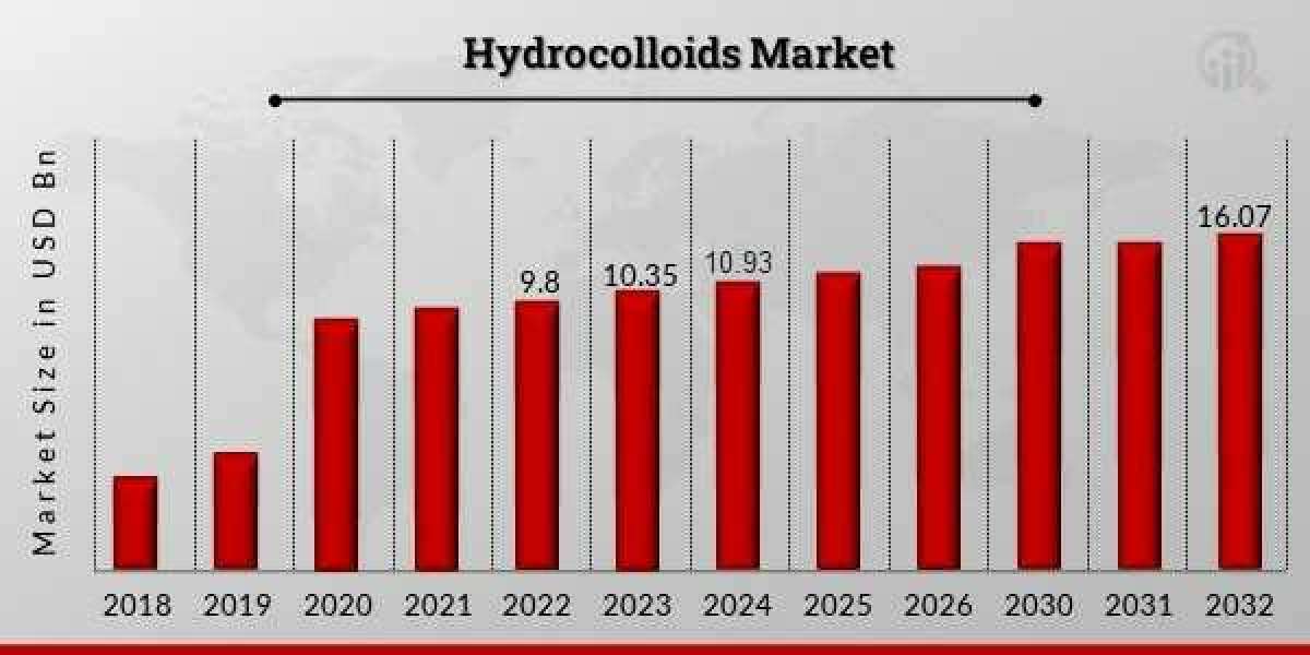 Exploring the Rising Demand in the Global Hydrocolloids Market