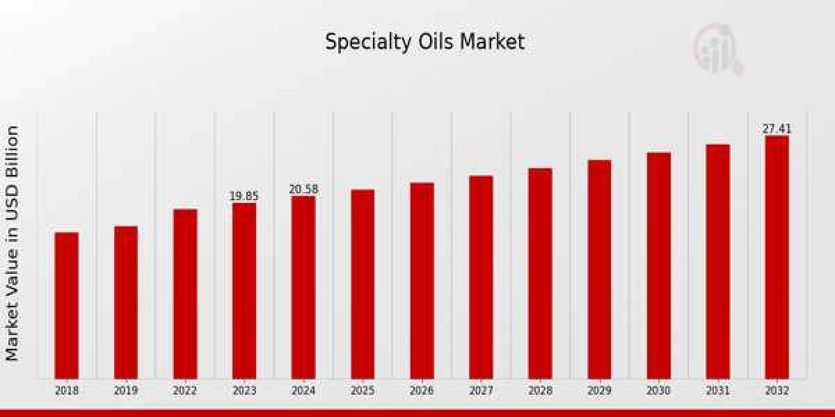 Why Specialty Oils Are Redefining the Edible Oils Landscape