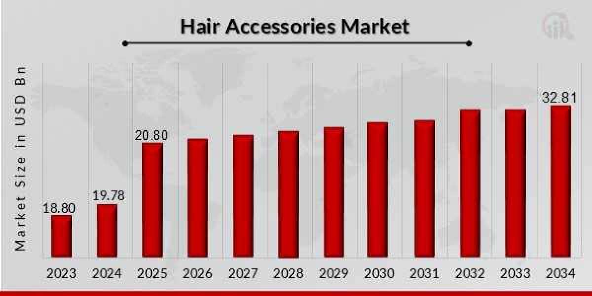 Braids, Buns, and Business: Exploring the Hair Accessories Market Growth