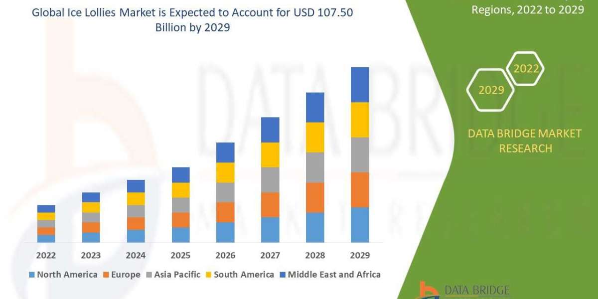 Ice Lollies Market: Size, Share, and Future Growth