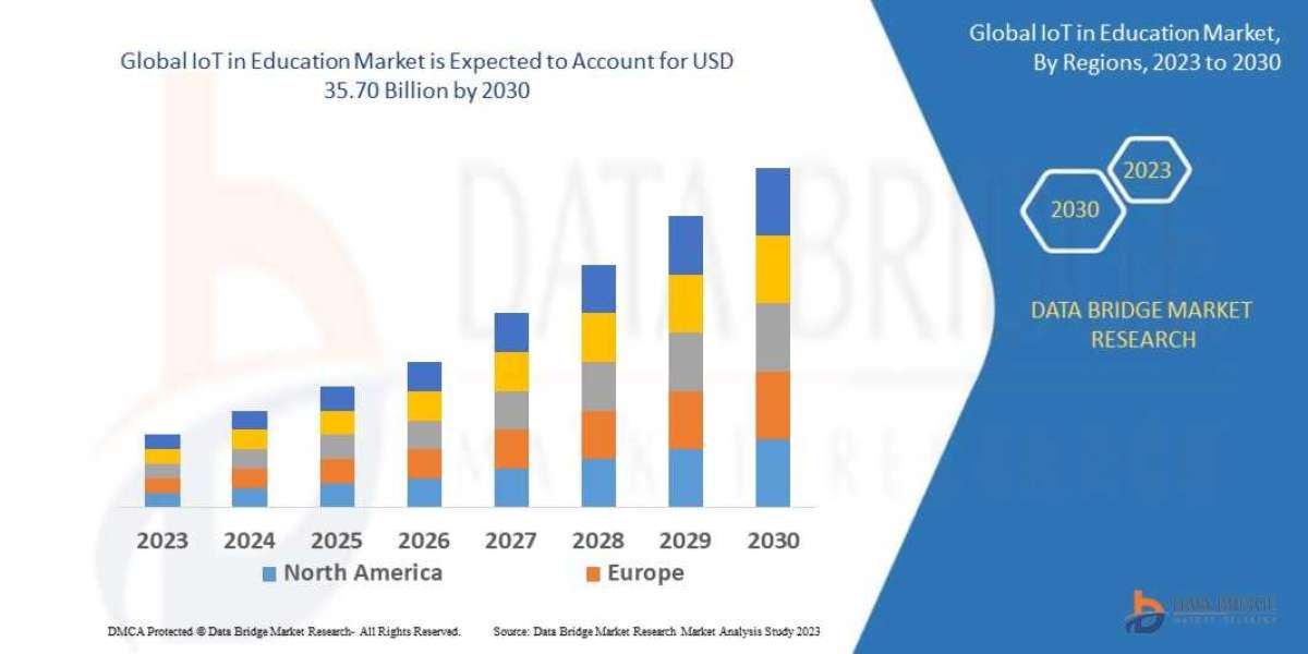 IoT in Education Market Experiences Rapid Adoption with EdTech Innovation