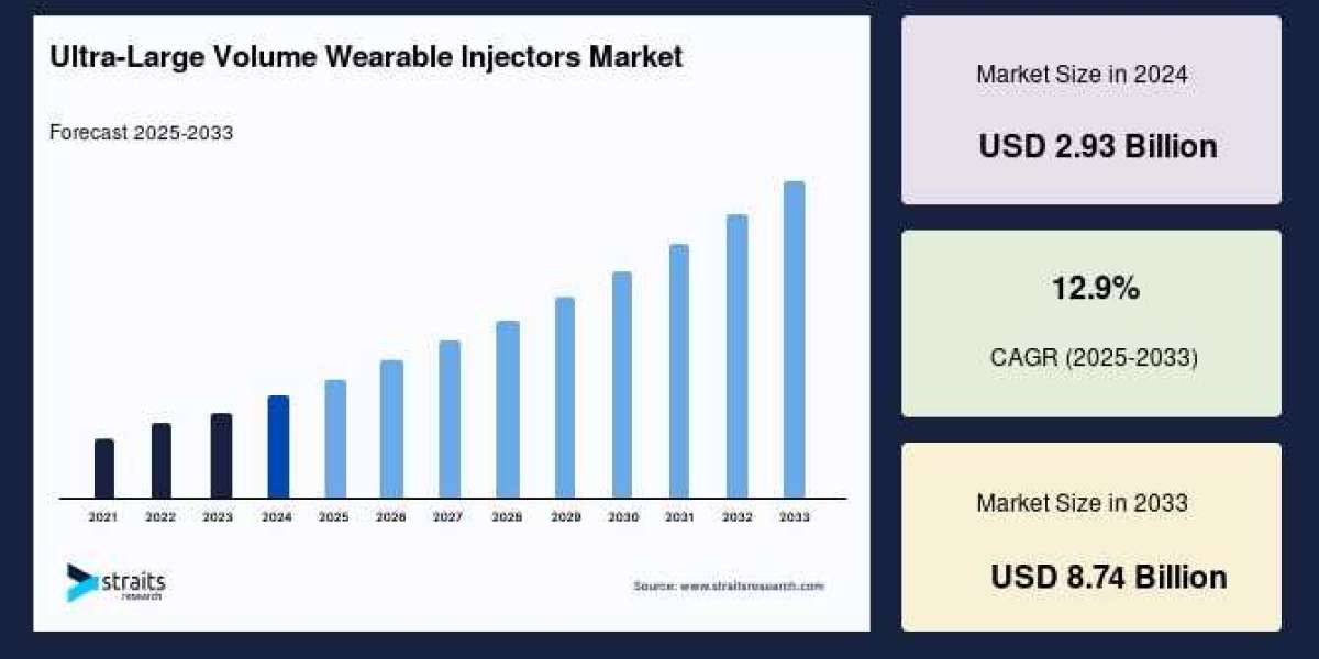 Ultra-Large Volume Wearable Injectors Market Disruption: Who’s Leading the Tech-Driven Transformation?