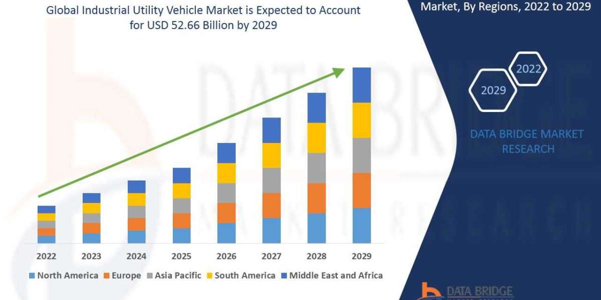 Industrial Utility Vehicle Market Surges as Automation and Logistics Sectors Expand