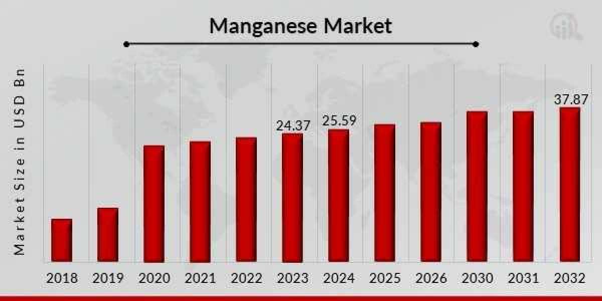 Market Challenges Facing the Manganese Industry