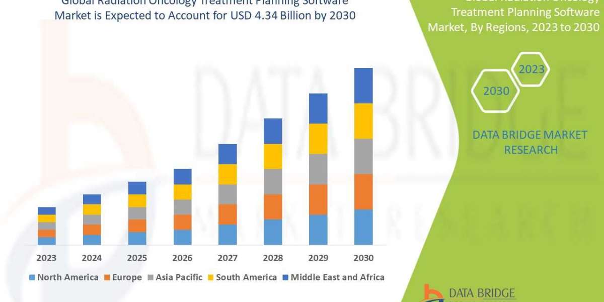 Radiation Oncology Planning Software Market Advances with AI-driven Precision Techniques