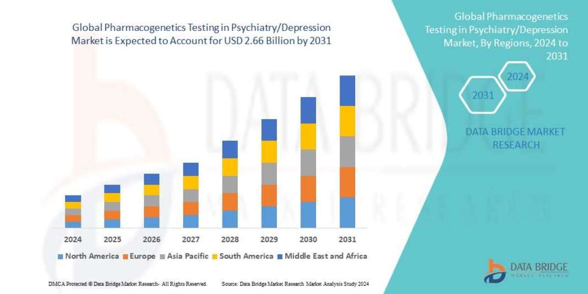 Pharmacogenetics Testing Market Expands as Precision Psychiatry Gains Momentum
