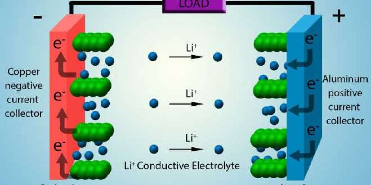 Lithium-ion Battery Anode Market 2025: Emerging Trends, Key Players, and Forecast Insights Driving Global Demand Across 