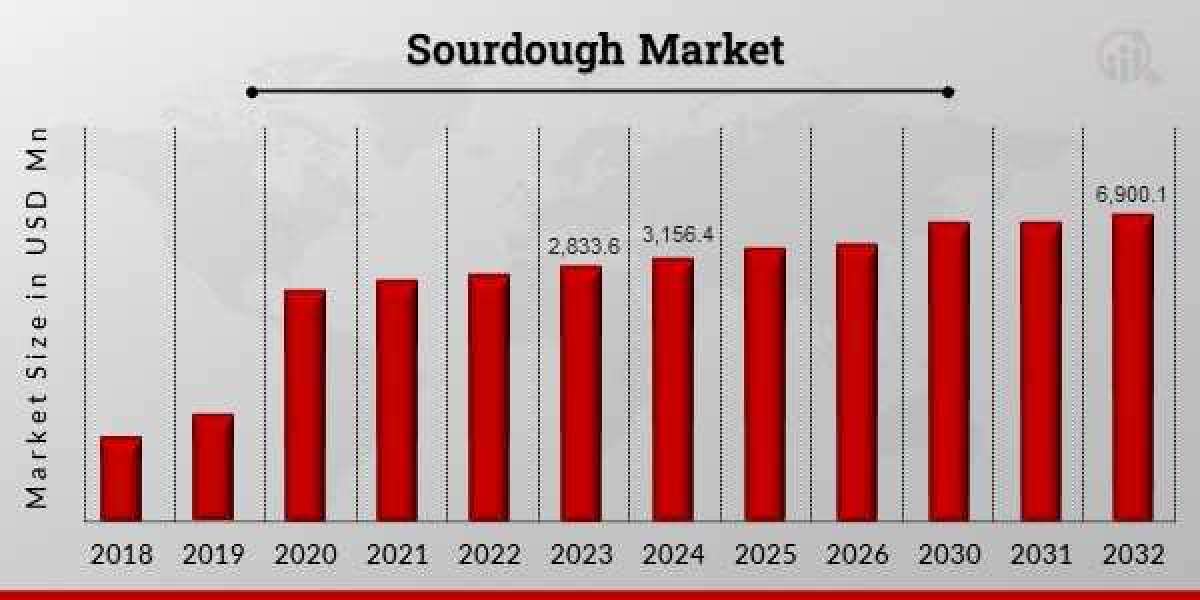 Sourdough Sales on the Rise: What’s Fueling the Market Surge?