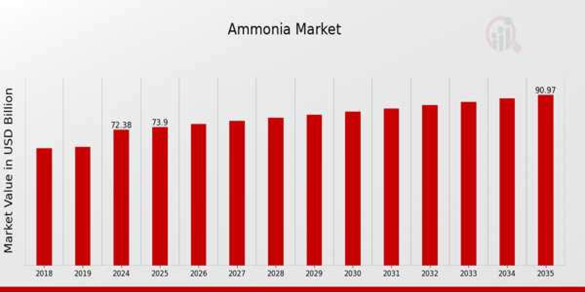Ammonia Market Price Analysis Report