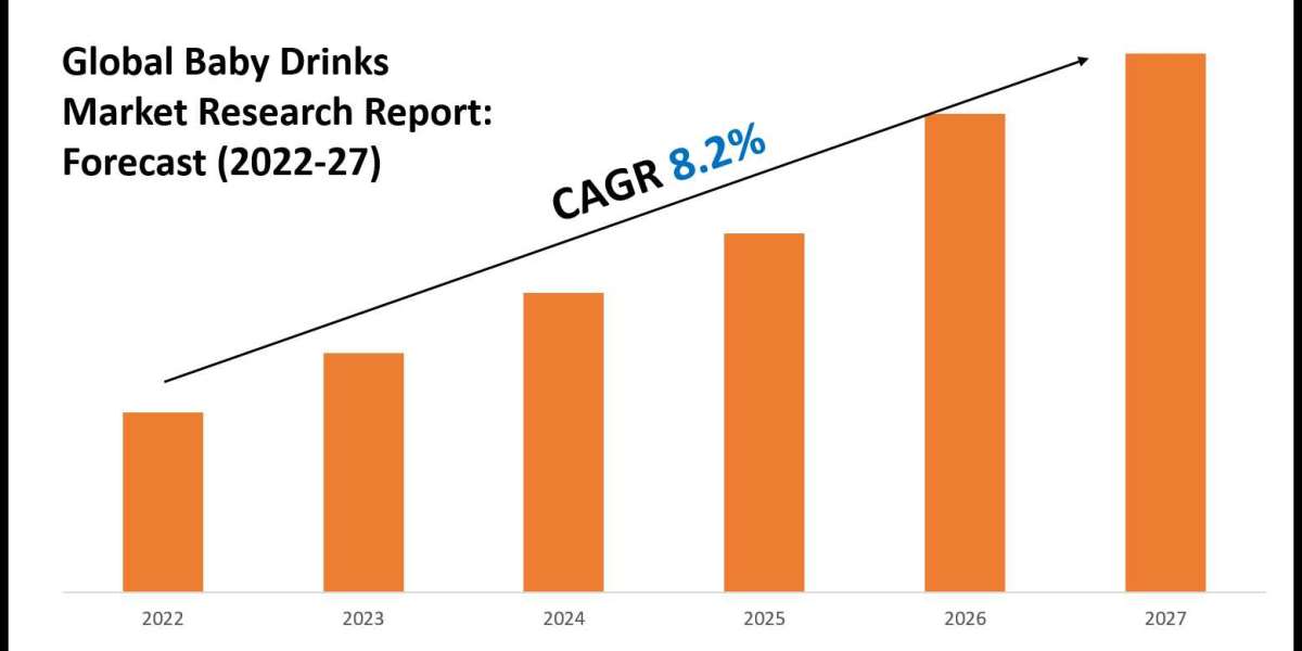 Baby Drinks Market Report with Industry Overview