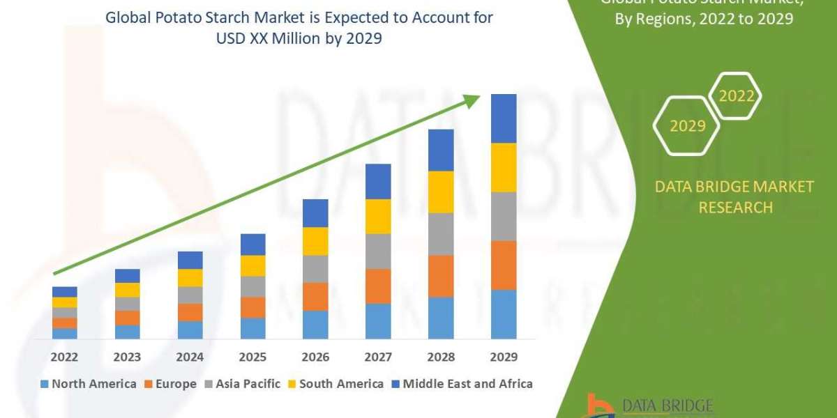 Potato Starch Market Cells as Industry Seeks Sustainable and Gluten-Free Alternatives
