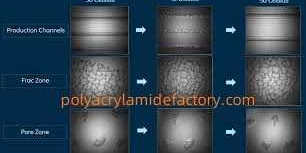 Polyacrylamidefactory: When Does Mineral Processing Flocculant Work Good?