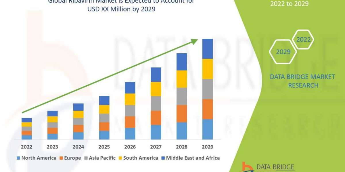 Ribavirin Market Stable Driven by Ongoing Viral Infection Treatment Needs