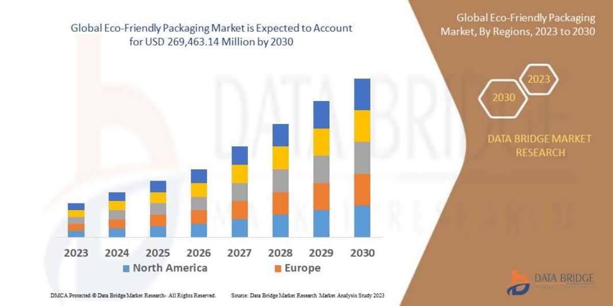 Eco-Friendly Packaging Market Size, Share, and Growth Opportunities