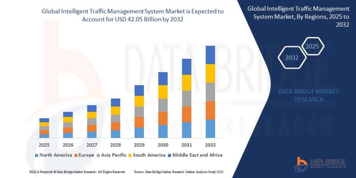 Intelligent Traffic Management System Market Trends, Insights and Future Outlook