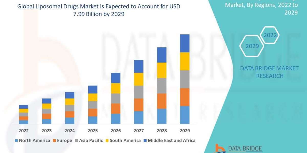 Liposomal Drugs Market Expands with Increased Demand for Targeted Drug Delivery Systems