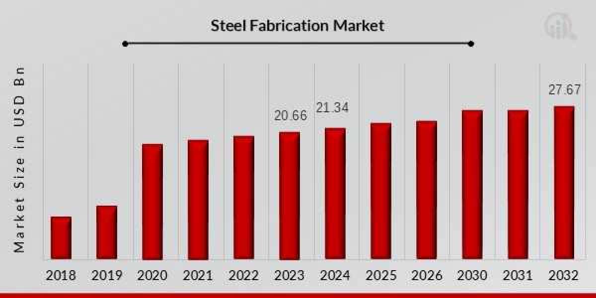 Role of Steel Fabrication in Infrastructure Development