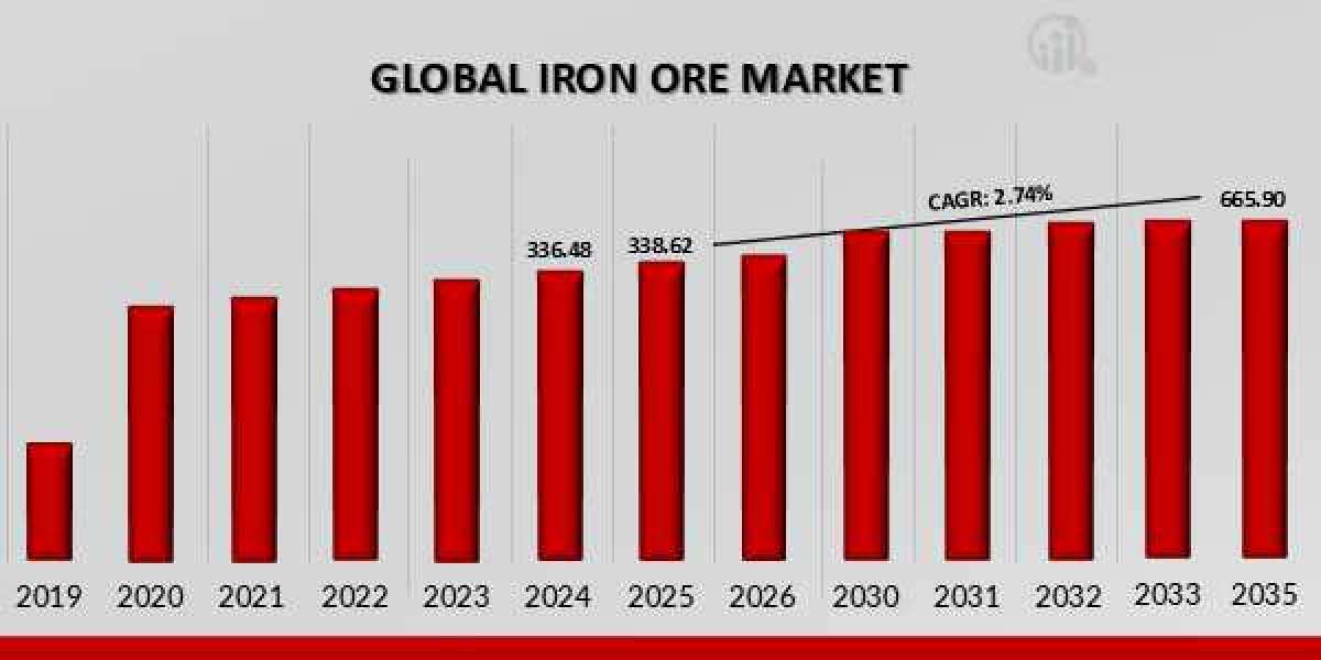 Regional Insights: Asia-Pacific Iron Ore Market Trends