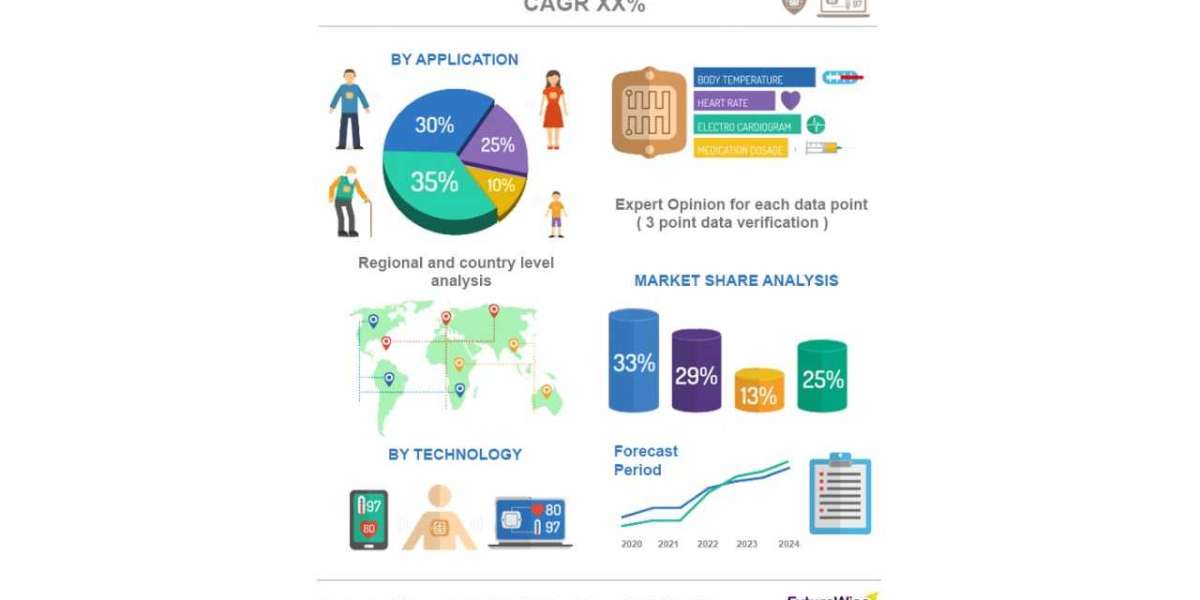 Green Data Center Industry Report and Key Statistics