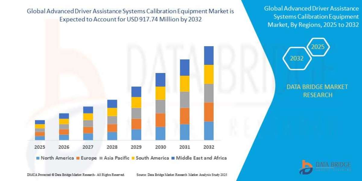 Advanced Driver Assistance Systems Calibration Equipment Market Trends, Insights and Future Outlook