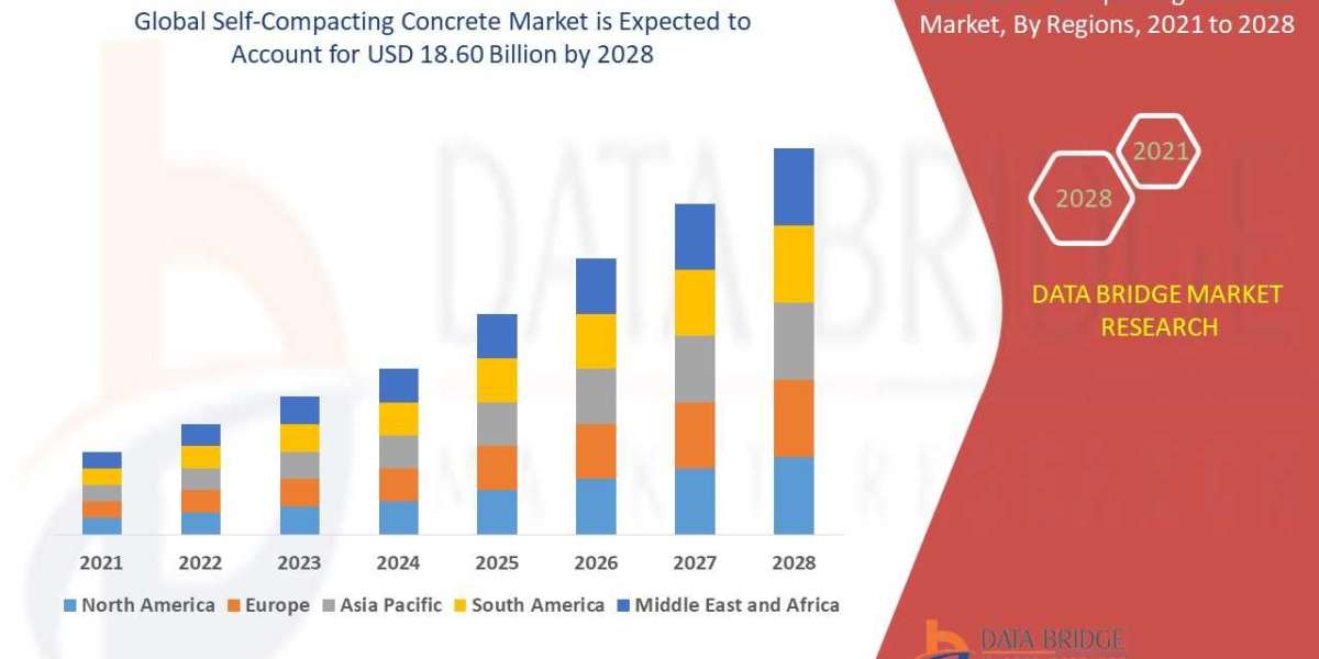 Self-Compacting Concrete Market Growth Accelerated by Sustainable Construction Trends
