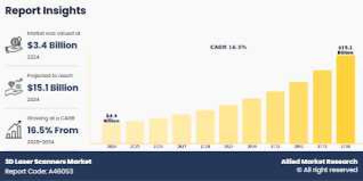 Industrial Thermopile Sensors Market: Powering Precision in Modern Manufacturing