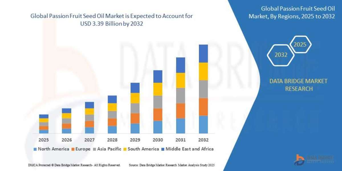Passion Fruit Seed Oil Market at a CAGR of 5.40% during the forecast period