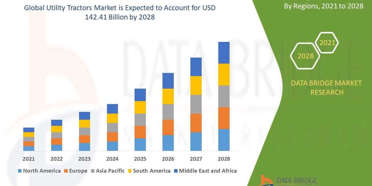 Global Utility Tractors Market Trends: Growth, Share, Value, Size, and Analysis