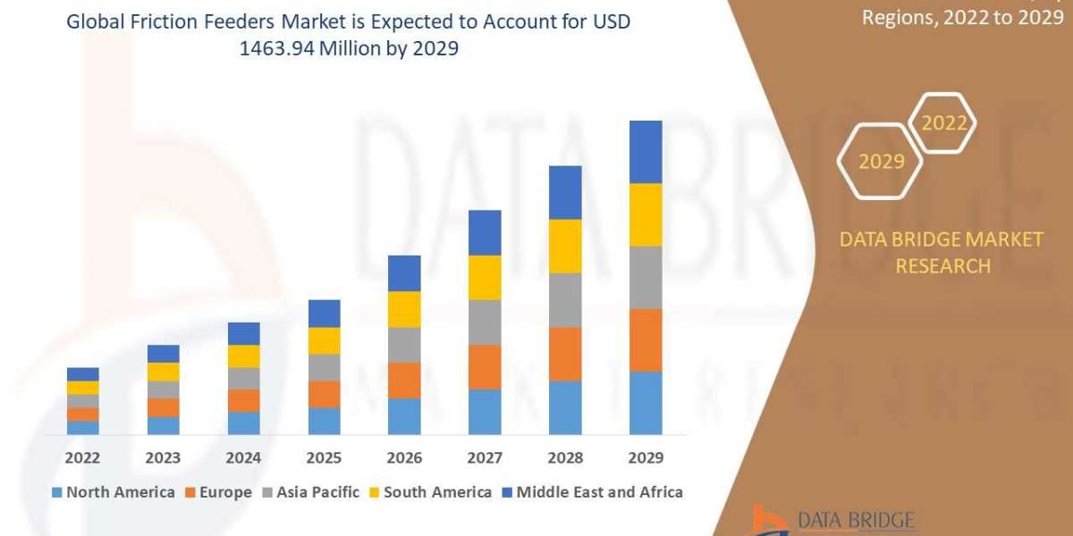Friction Feeders Market Opportunities: Growth, Share, Value, Size, and Scope