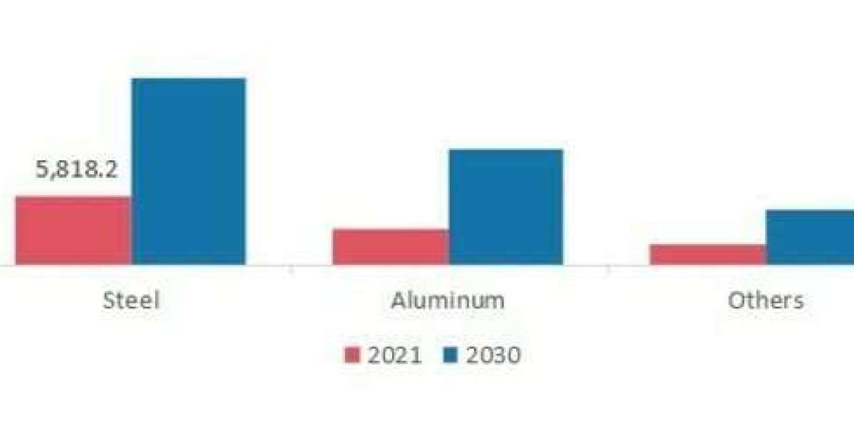 Regional Analysis of the Pre Engineered Buildings Market