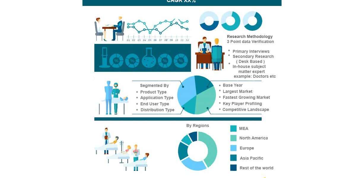 Soft Drink Concentrates Market Share, Revenue & Regional Insights