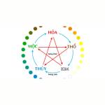Five Elements