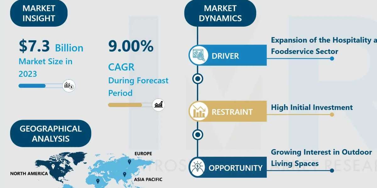 Outdoor Kitchen Appliances Market Comprehensive Analysis & Growth Outlook to 2032