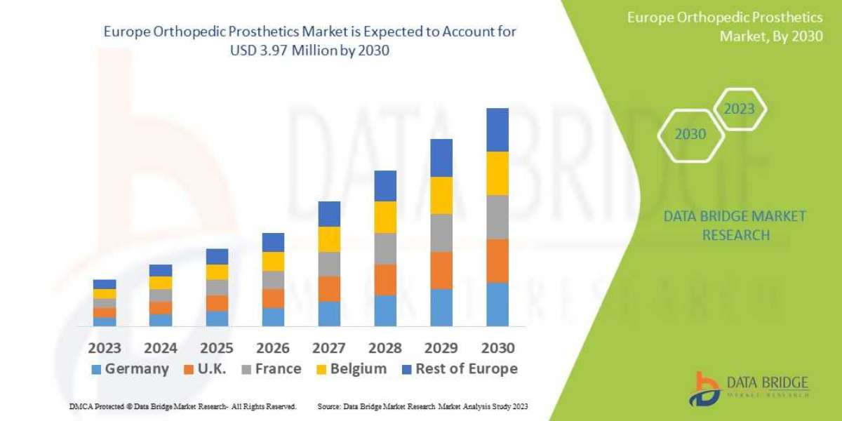 Europe Orthopedic Prosthetics Market Overview: Key Drivers and Challenges