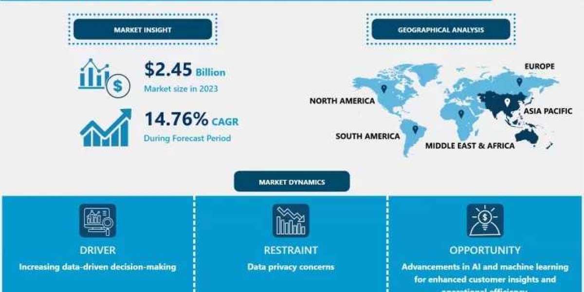 Retail Analytics Market Share, Trends & Market Forecast (2024-2032)