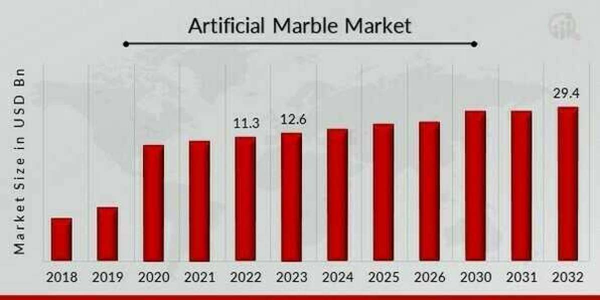 Technological Advancements in Artificial Marble Market