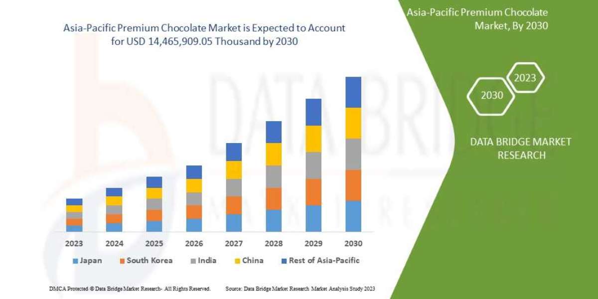 Asia-Pacific Premium Chocolate Market CAGR of 4.6% in the forecast period of 2023 to 2040