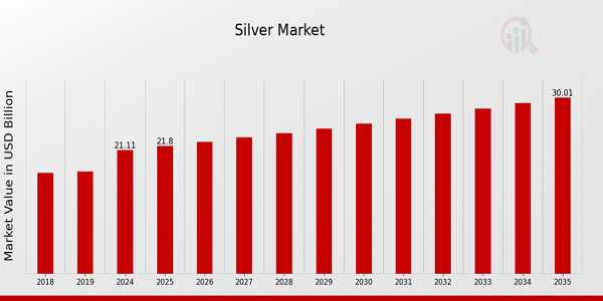 Silver Market Emerging Applications