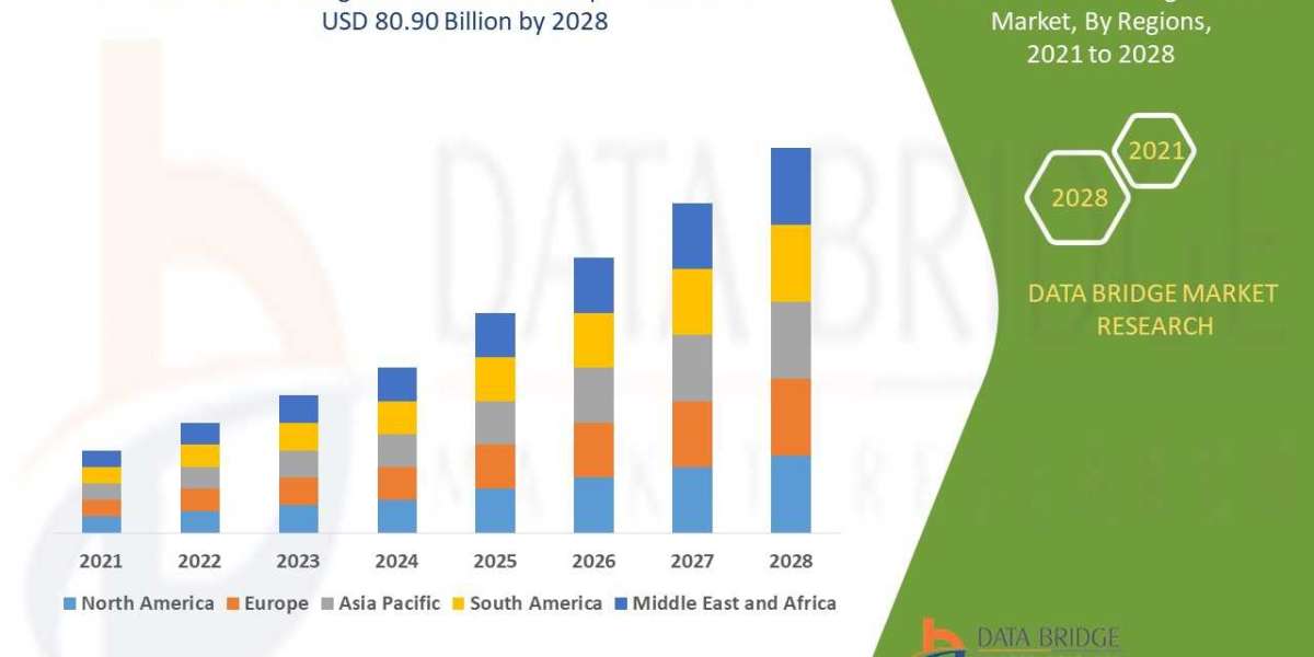 Instant Beverage Premix Market  rate of 10.2% in the forecast period 2021 to 2028.