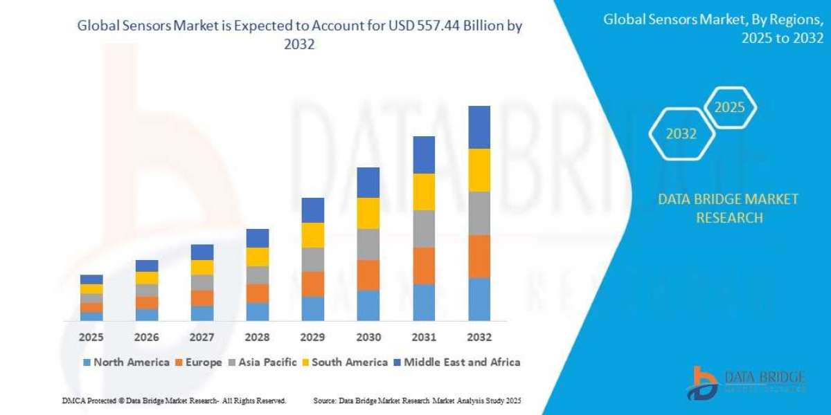 Sensors Market Future Scope: Growth, Share, Value, Size, and Analysis