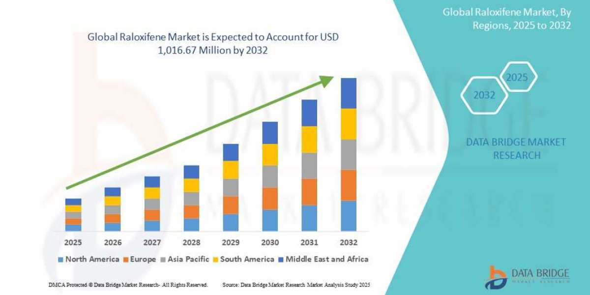 Raloxifene Market  at a CAGR of 5.90% during the forecast period