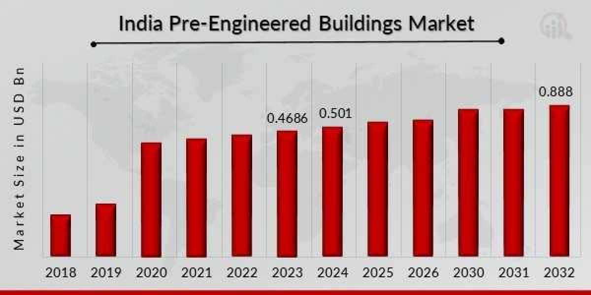Demand Drivers for Pre Engineered Buildings in India