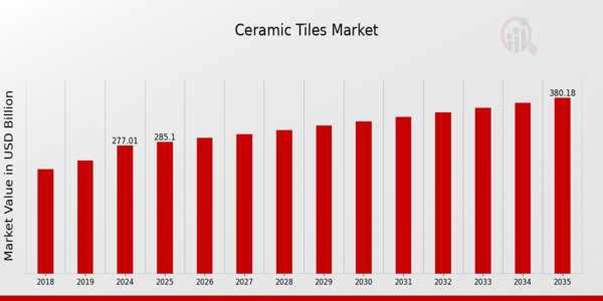 Competitive Landscape of the Ceramic Tiles Industry