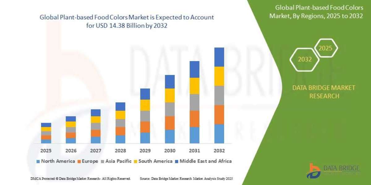 Plant-Based Food Colors Market Grows with Rising Vegan & Clean Label Food Trends