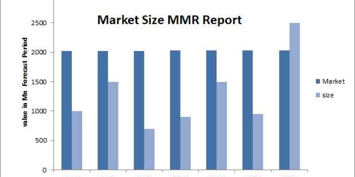 Global Caustic Soda Market Outlook: Size, Share, Key Challenges & Strategic Recommendations