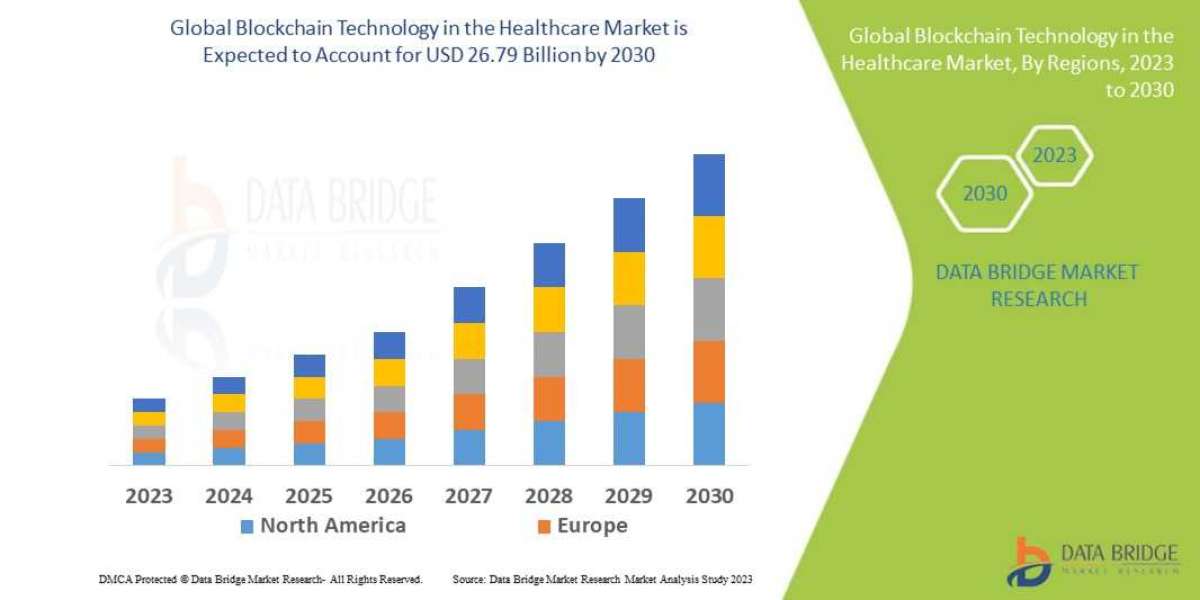 Blockchain Technology in the Healthcare Market Trends: Growth, Share, Value, Size, and Analysis