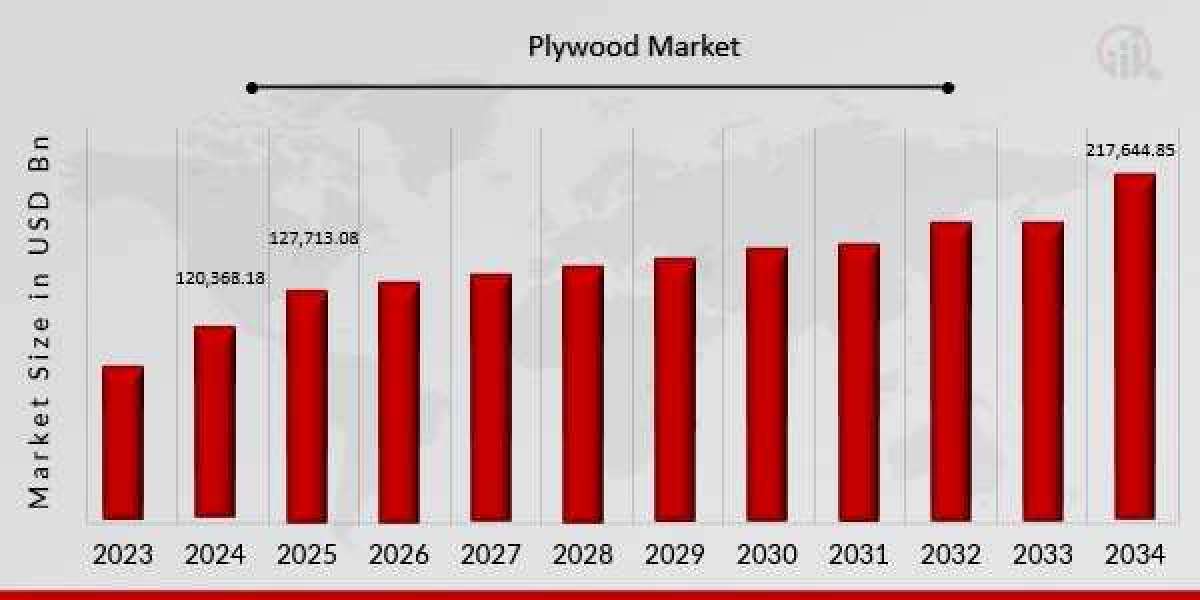Applications Driving the Plywood Market