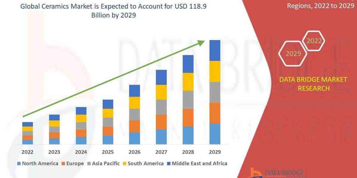 Ceramics Market Thrives Amid Construction, Electronics & Renewable Energy Growth