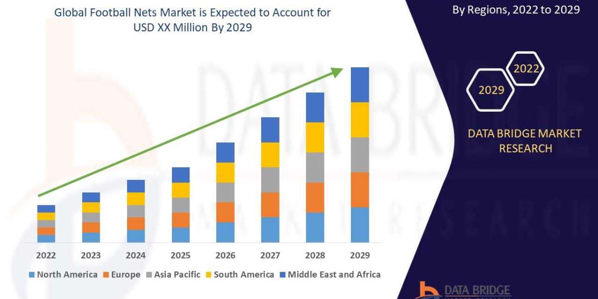 Football Nets Market Future Scope: Growth, Share, Value, Size, and Analysis