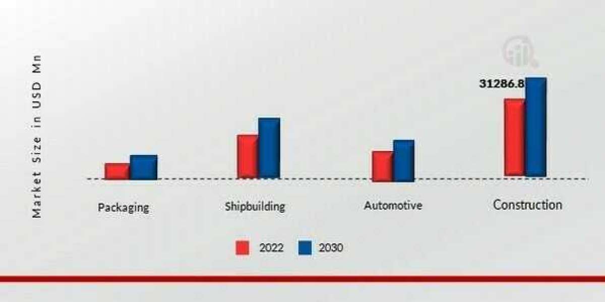 Key Drivers of the Metal Recycling Market